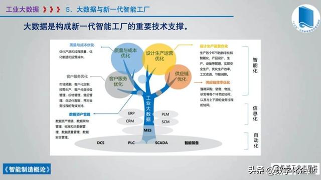 358頁科普PPT | 《智能制造概論》收藏備查深度學習