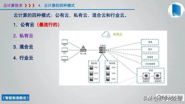 358頁科普PPT | 《智能制造概論》收藏備查深度學習