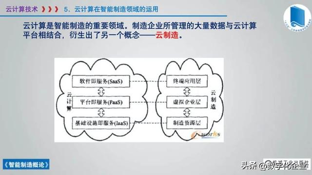 358頁科普PPT | 《智能制造概論》收藏備查深度學習