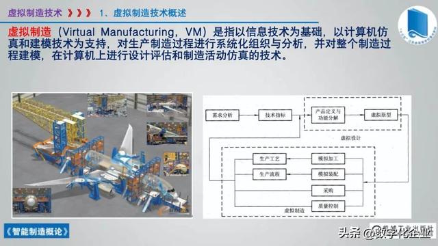 358頁科普PPT | 《智能制造概論》收藏備查深度學習