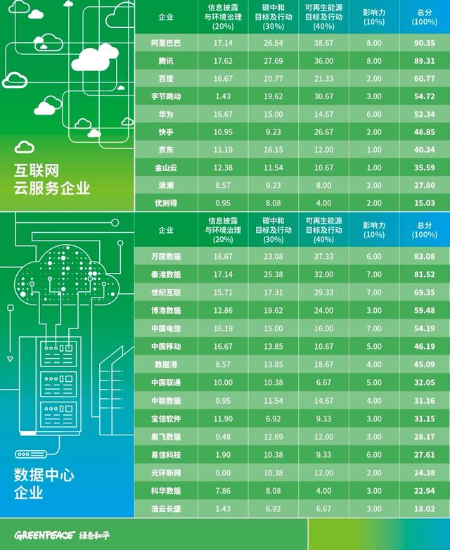 AI能耗飆升，大廠降碳何解？