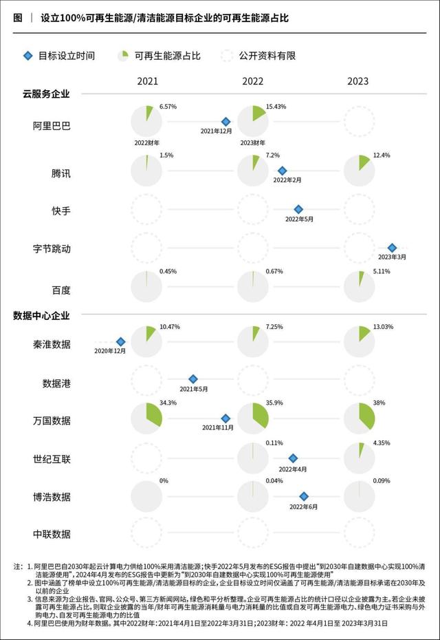 AI能耗飆升，大廠降碳何解？