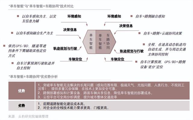 自動(dòng)駕駛來(lái)得是不是太快、太猛？