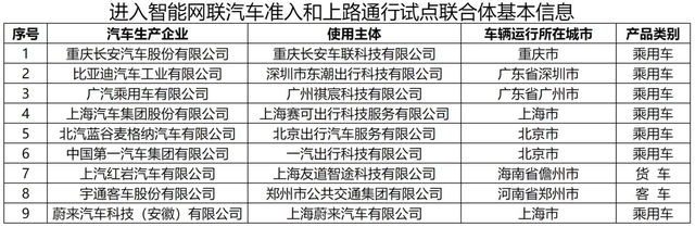 關注 | 特斯拉完全自動駕駛系統(tǒng)FSD即將入華，或年底前獲批