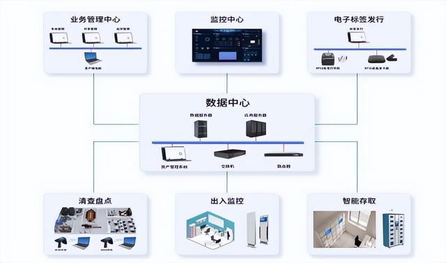 首碼RFID涉密載體管控系統(tǒng)方案二