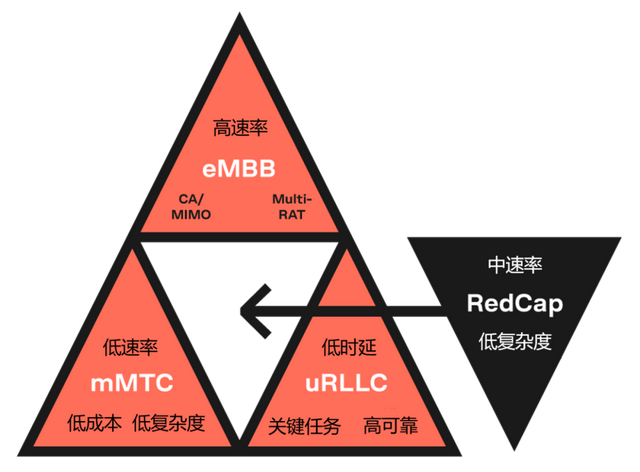 什么是無(wú)源物聯(lián)網(wǎng)？一文看懂！