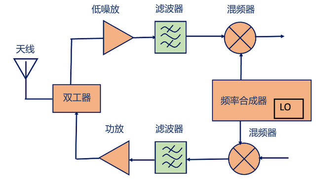 什么是無(wú)源物聯(lián)網(wǎng)？一文看懂！