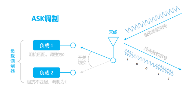 什么是無(wú)源物聯(lián)網(wǎng)？一文看懂！