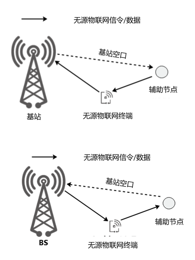 什么是無(wú)源物聯(lián)網(wǎng)？一文看懂！