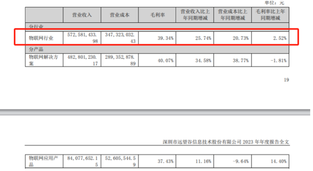 RFID算不算一個(gè)賺錢的行業(yè)