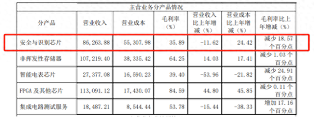 RFID算不算一個賺錢的行業(yè)