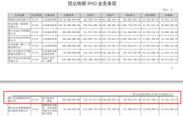 RFID算不算一個(gè)賺錢的行業(yè)