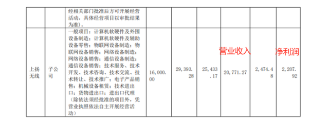 RFID算不算一個(gè)賺錢的行業(yè)