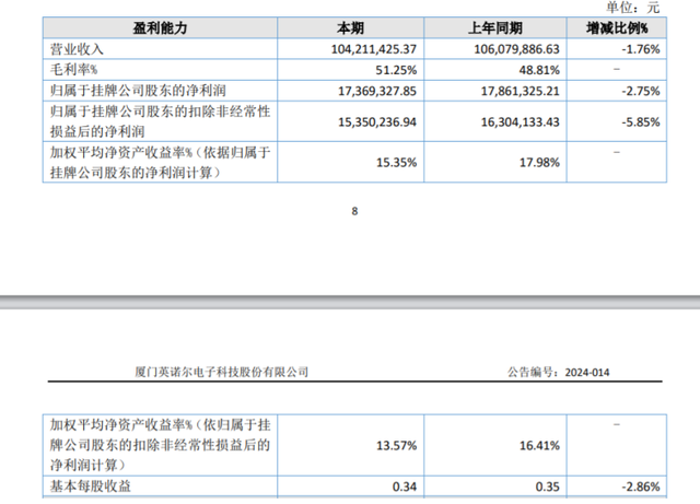 RFID算不算一個(gè)賺錢的行業(yè)