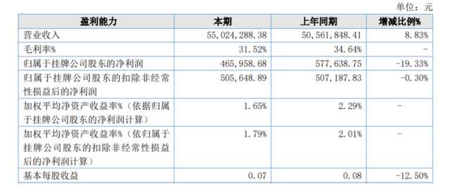 RFID算不算一個(gè)賺錢的行業(yè)