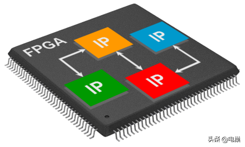 簡單清楚地講明白FPGA，單片機和嵌入式之間的區(qū)別