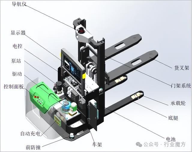 中國(guó)AGV市場(chǎng)、產(chǎn)業(yè)鏈與主要玩家全解讀