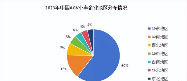 中國(guó)AGV市場(chǎng)、產(chǎn)業(yè)鏈與主要玩家全解讀