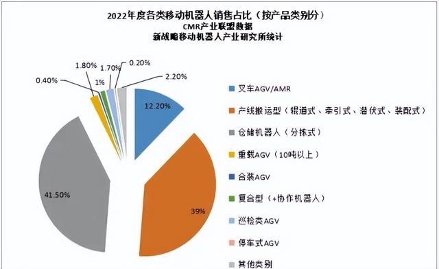 中國(guó)AGV市場(chǎng)、產(chǎn)業(yè)鏈與主要玩家全解讀