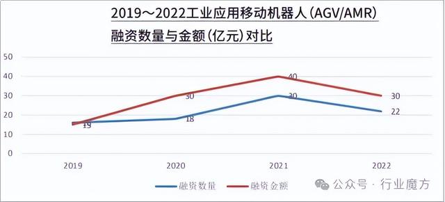 中國(guó)AGV市場(chǎng)、產(chǎn)業(yè)鏈與主要玩家全解讀