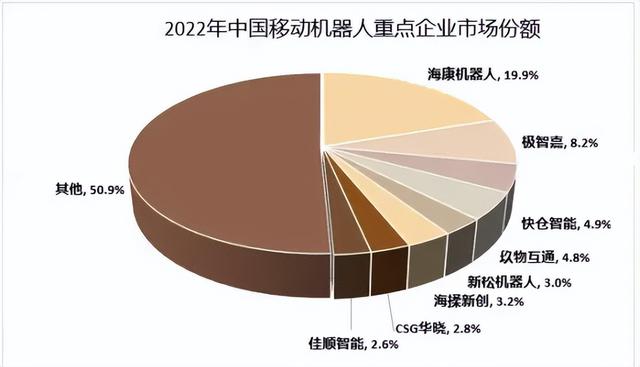 中國(guó)AGV市場(chǎng)、產(chǎn)業(yè)鏈與主要玩家全解讀