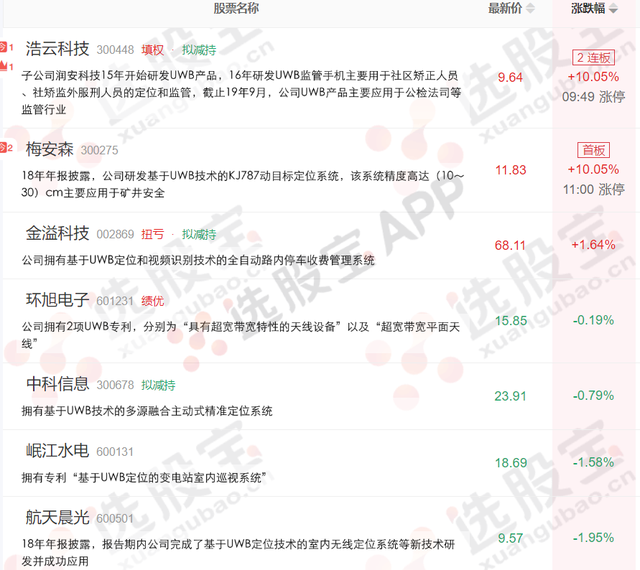 取代藍(lán)牙，橫空出世的UWB到底是個(gè)什么東西？一文看懂所有受益A股