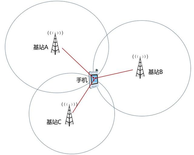 新iPhone的黑科技：UWB技術(shù)揭秘