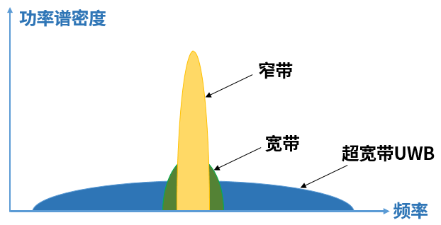 新iPhone的黑科技：UWB技術(shù)揭秘