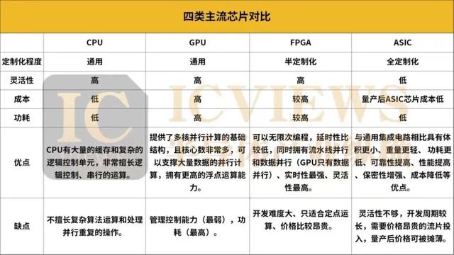 國產(chǎn)FPGA，走到哪一步了？