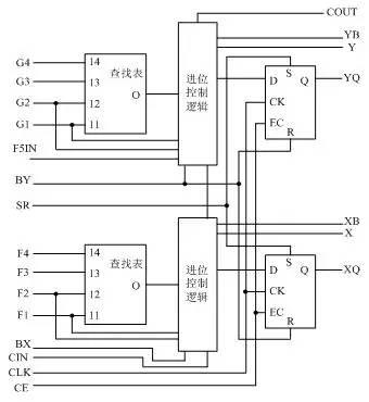 FPGA工作原理與簡介