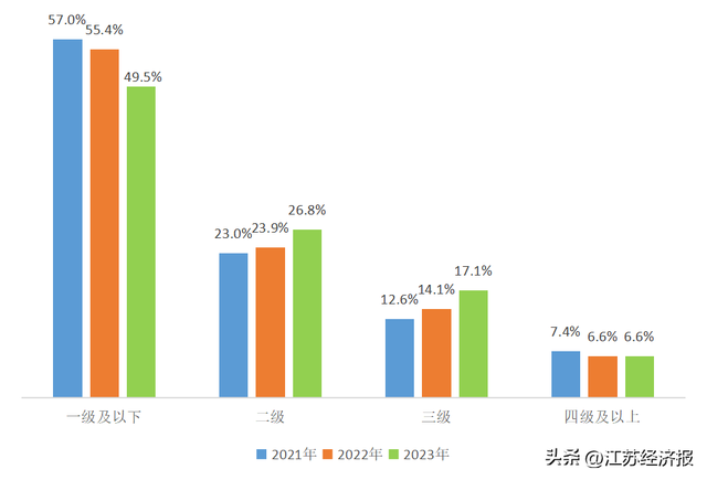 《江蘇省智能制造發(fā)展指數(shù)報(bào)告（2023版）》正式發(fā)布