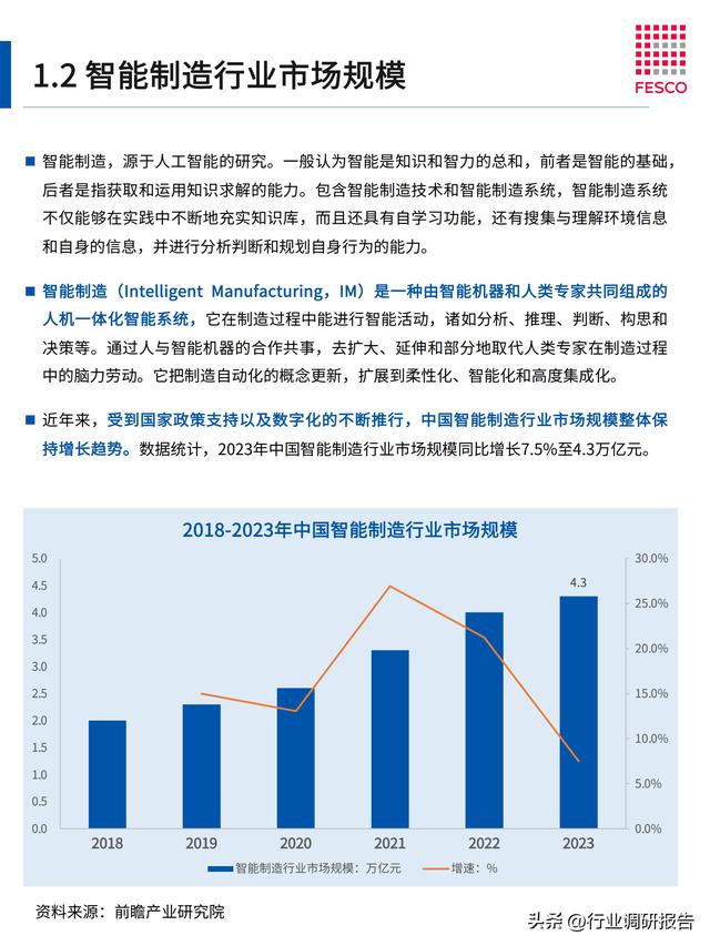 2024年智能制造行業(yè)洞察報告（智能制造?才現狀分析）