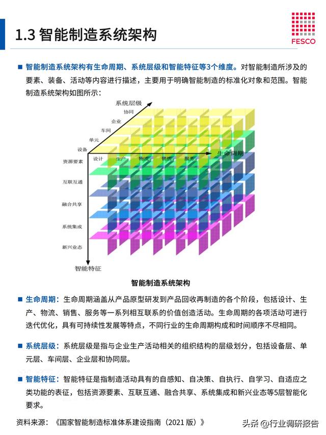 2024年智能制造行業(yè)洞察報告（智能制造?才現狀分析）