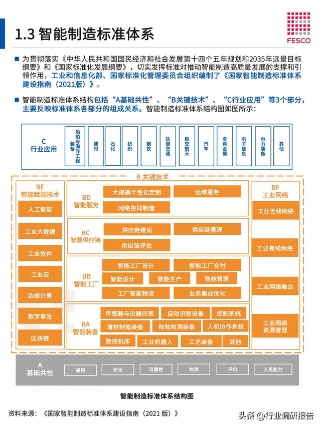 2024年智能制造行業(yè)洞察報告（智能制造?才現狀分析）