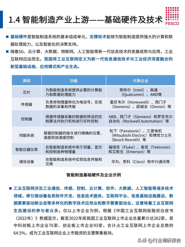 2024年智能制造行業(yè)洞察報告（智能制造?才現狀分析）