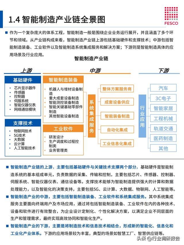 2024年智能制造行業(yè)洞察報告（智能制造?才現狀分析）