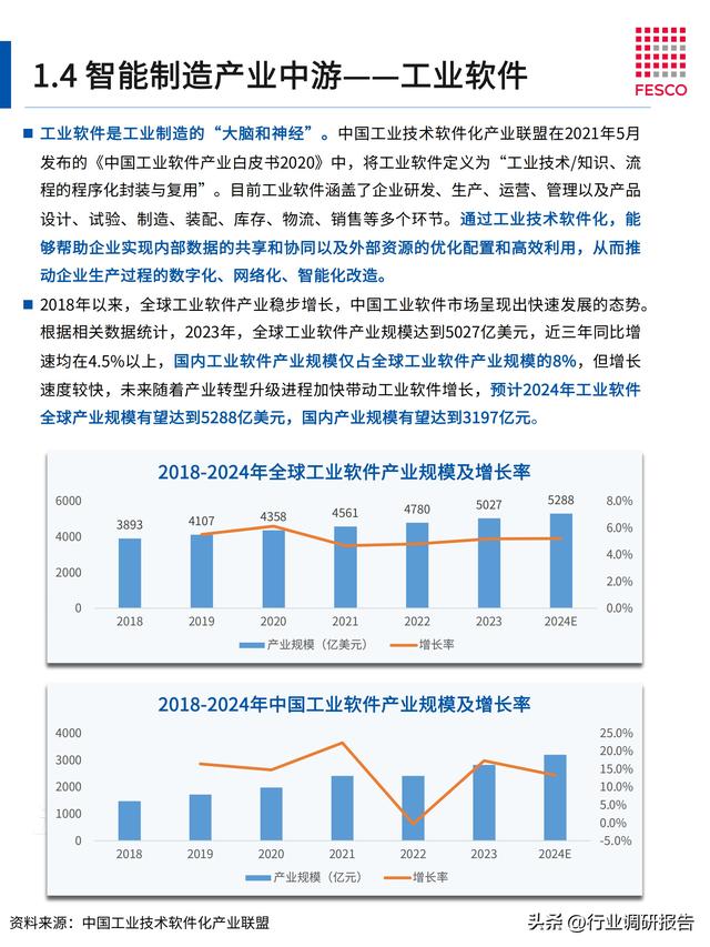 2024年智能制造行業(yè)洞察報告（智能制造?才現狀分析）