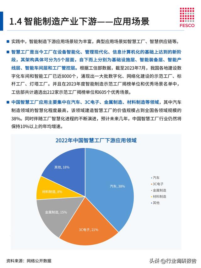 2024年智能制造行業(yè)洞察報告（智能制造?才現狀分析）