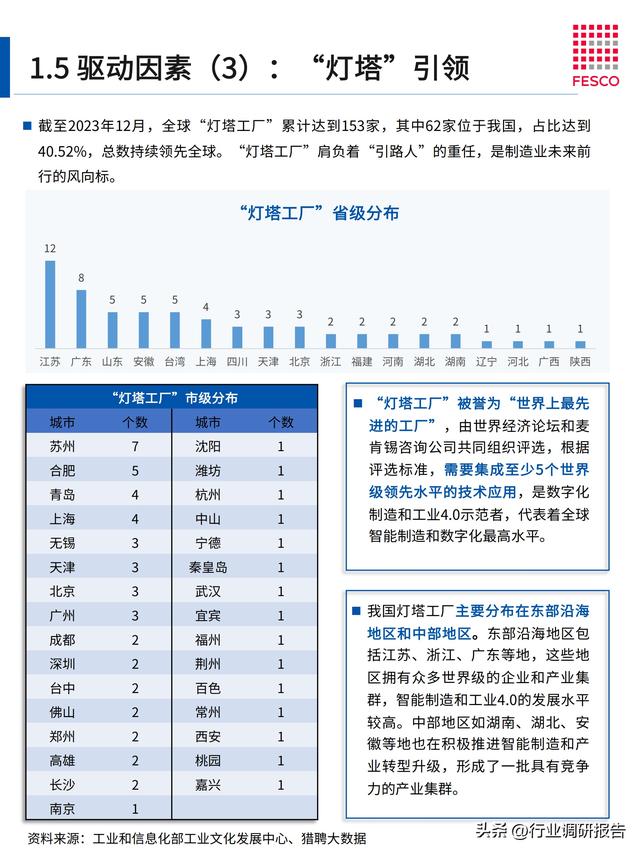 2024年智能制造行業(yè)洞察報告（智能制造?才現狀分析）