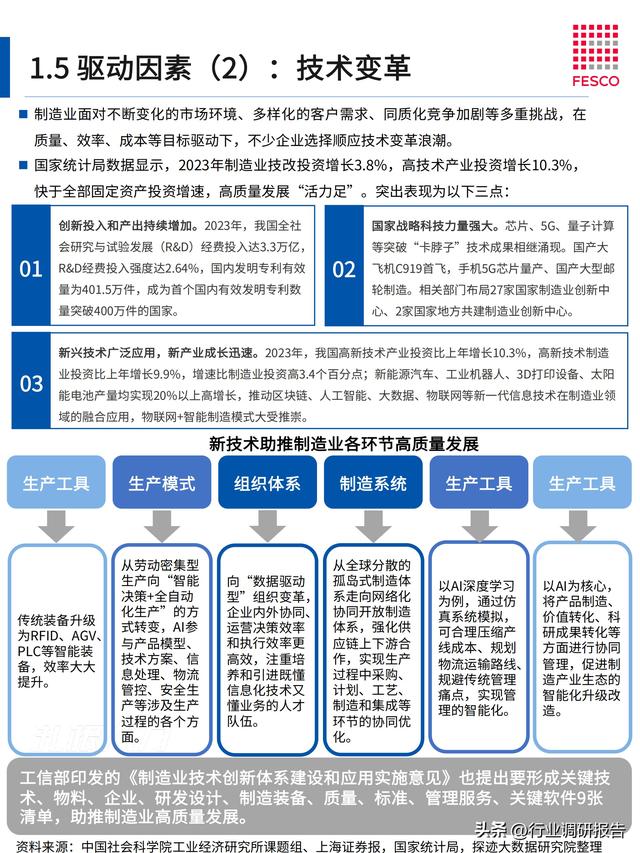 2024年智能制造行業(yè)洞察報告（智能制造?才現狀分析）