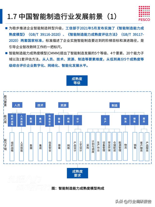 2024年智能制造行業(yè)洞察報告（智能制造?才現狀分析）