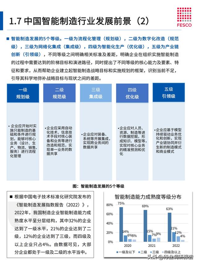 2024年智能制造行業(yè)洞察報告（智能制造?才現狀分析）