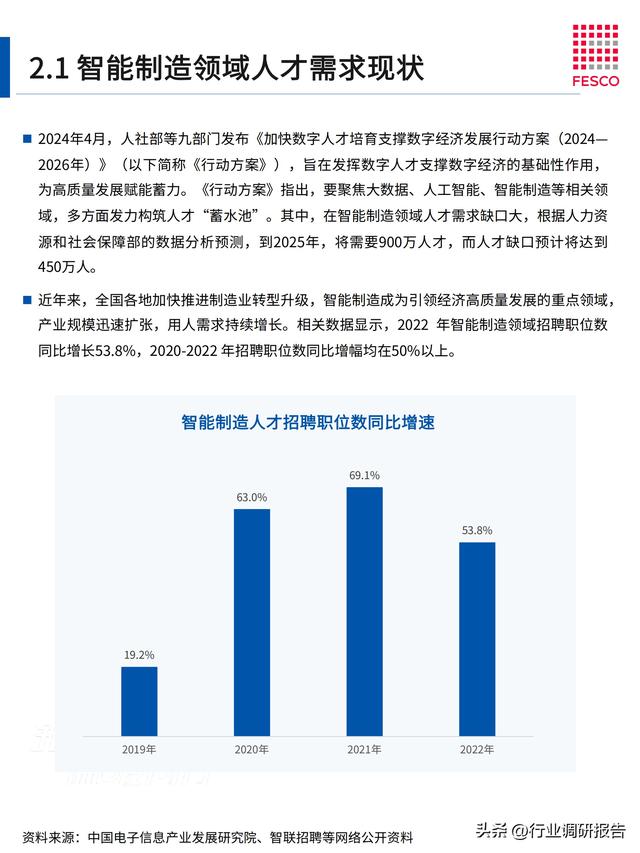 2024年智能制造行業(yè)洞察報告（智能制造?才現狀分析）