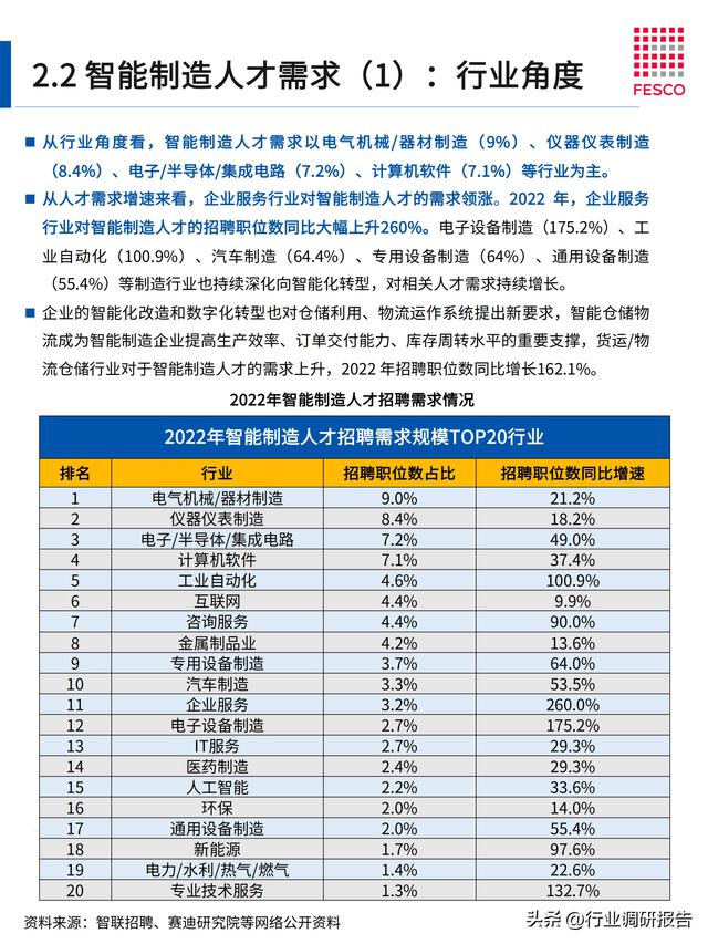 2024年智能制造行業(yè)洞察報告（智能制造?才現狀分析）