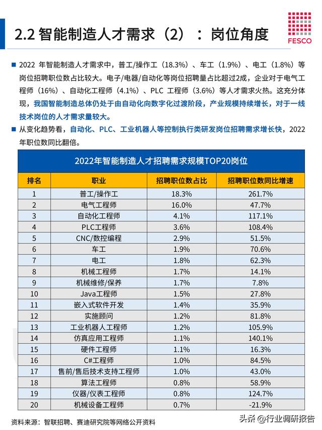 2024年智能制造行業(yè)洞察報告（智能制造?才現狀分析）