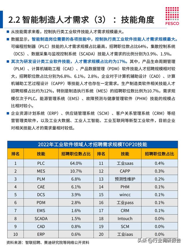 2024年智能制造行業(yè)洞察報告（智能制造?才現狀分析）