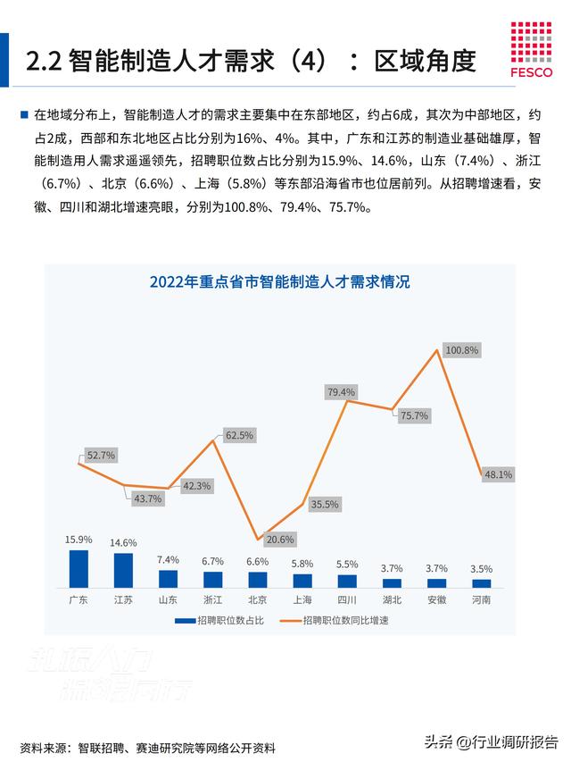 2024年智能制造行業(yè)洞察報告（智能制造?才現狀分析）