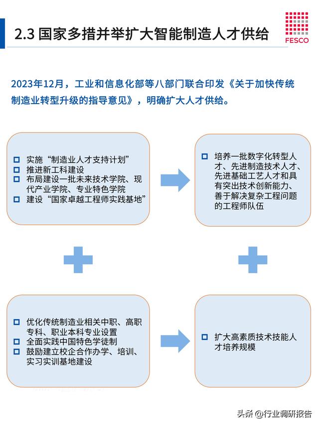 2024年智能制造行業(yè)洞察報告（智能制造?才現狀分析）