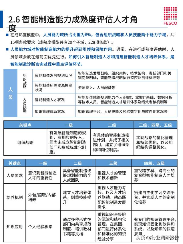 2024年智能制造行業(yè)洞察報告（智能制造?才現狀分析）