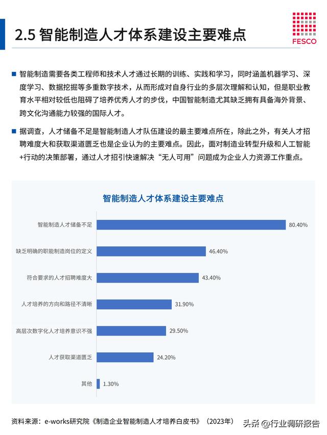 2024年智能制造行業(yè)洞察報告（智能制造?才現狀分析）